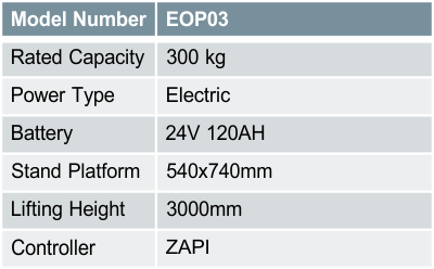 EOP03