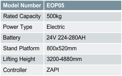 EOP05