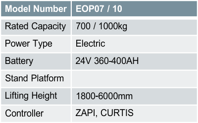 EOP07 / 10