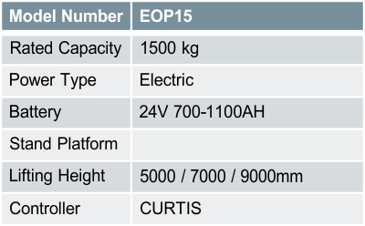 EOP15