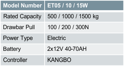 ET05 / 10 / 15W