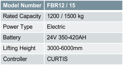 FBR12 / 15