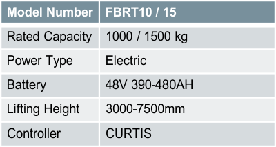FBRT10 / 15
