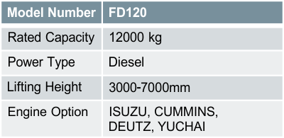 FD120