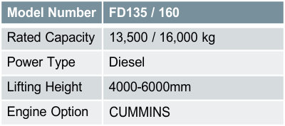 FD135 / 160