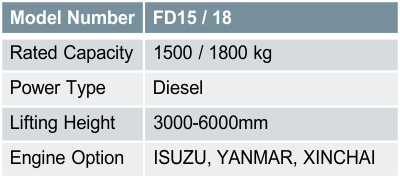 FD15 / 18