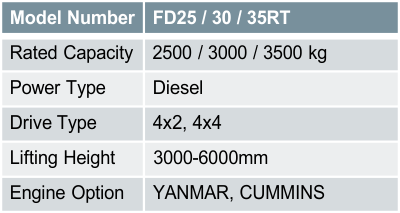 FD25 / 30 / 35RT
