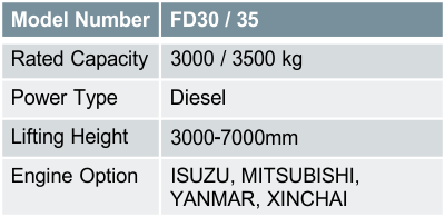 FD30 / 35