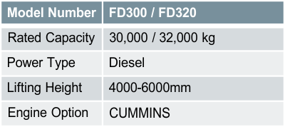 FD300 / FD320 