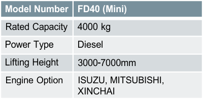 FD40 (Mini)