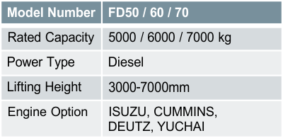 FD50 / 60 / 70