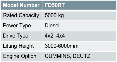 FD50RT