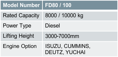 FD80 / 100