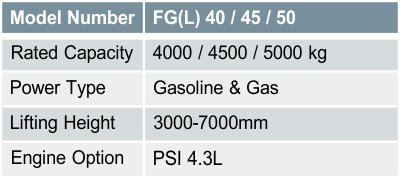 FG(L) 40 / 45 / 50