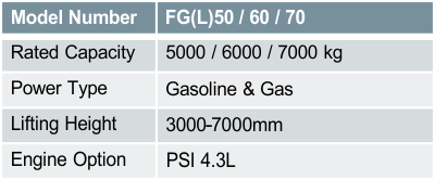 FG(L)50 / 60 / 70