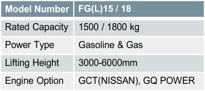 FG(L)15 / 18