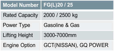 FG(L)20 / 25
