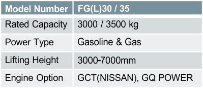 FG(L)30 / 35