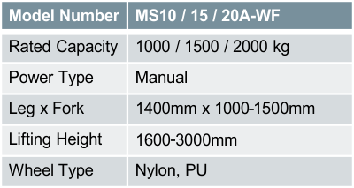 MS10 / 15 / 20A-WF