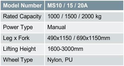 MS10 / 15 / 20A